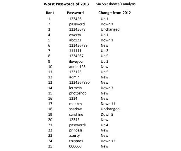 The game password list